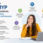 HACCP Training Ireland: The Complete Guide to Getting Certified Online