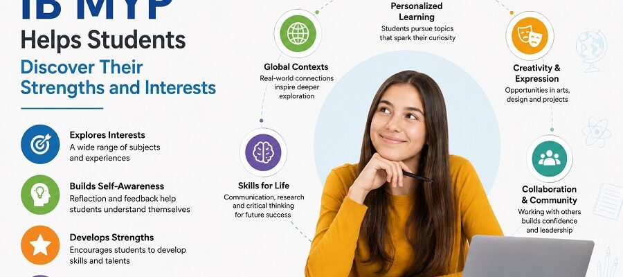Helps Students Discover