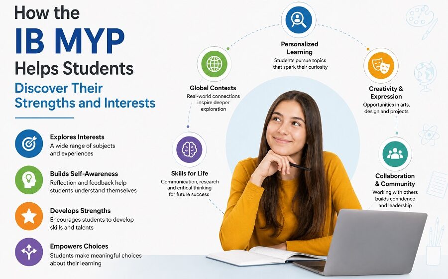 Helps Students Discover