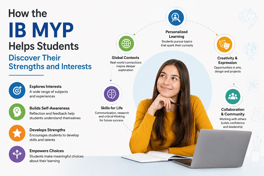 How the IB MYP Helps Students Discover Their Strengths and Interests